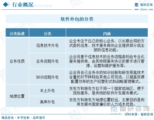 信息技术外包
