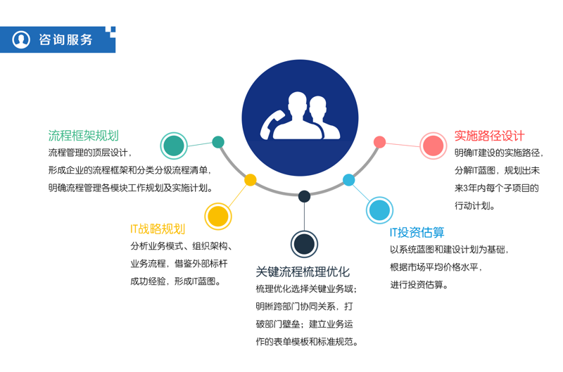 上海软件开发引领潮流：机遇与挑战并存