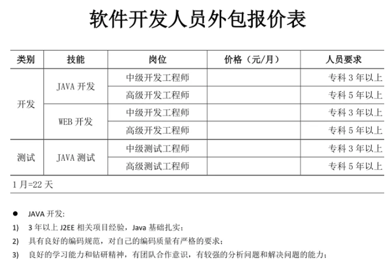 信息化解决方案：驱动企业高效发展