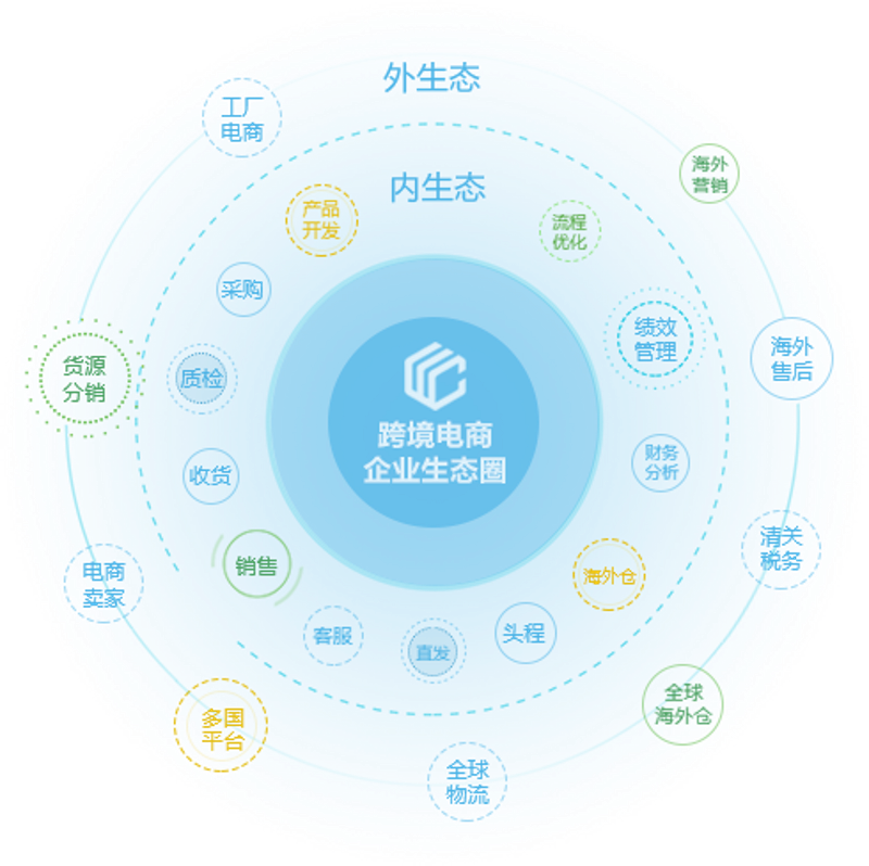 信息化解决方案助力企业精准导航未来