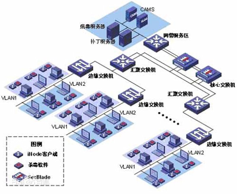 软件开发：上海的创新引擎