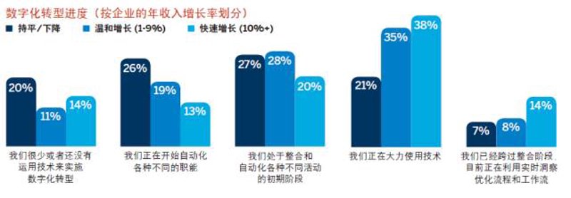 信息化解决方案:助力企业驶入数字化转型快车道
