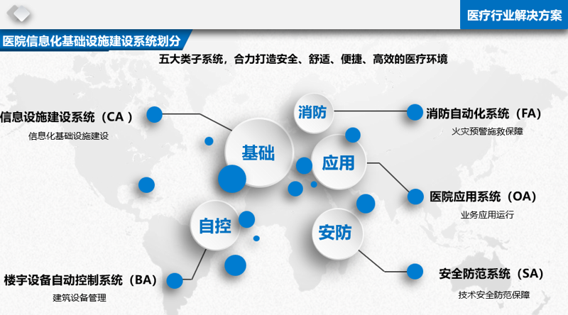 上海软件开发产业的最新发展动态