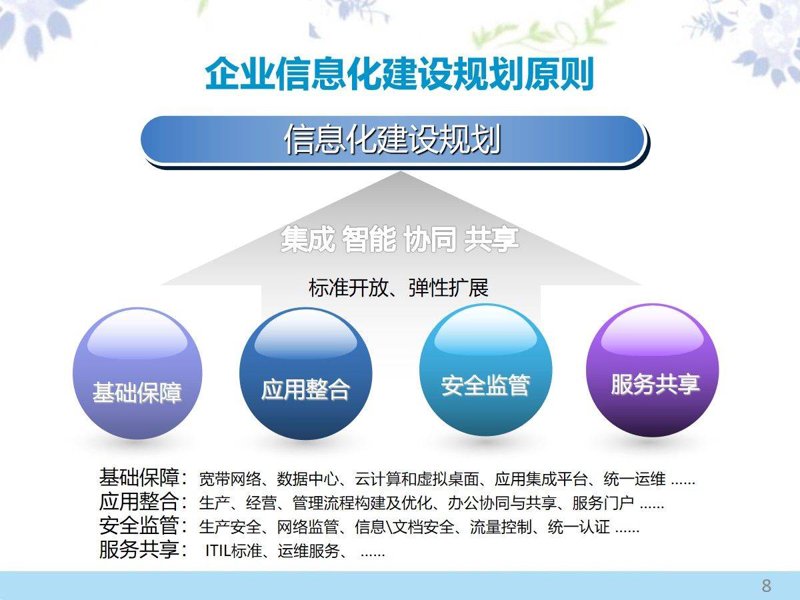 上海软件开发行业的最新动态