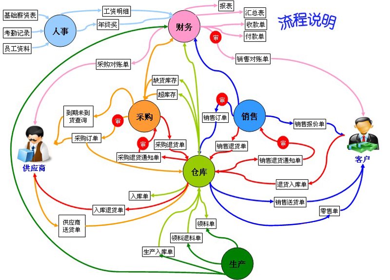 企业信息化：数字化转型的新引擎