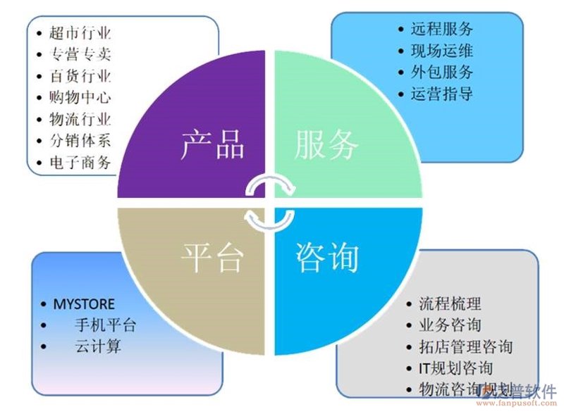 IT咨询行业最新动态