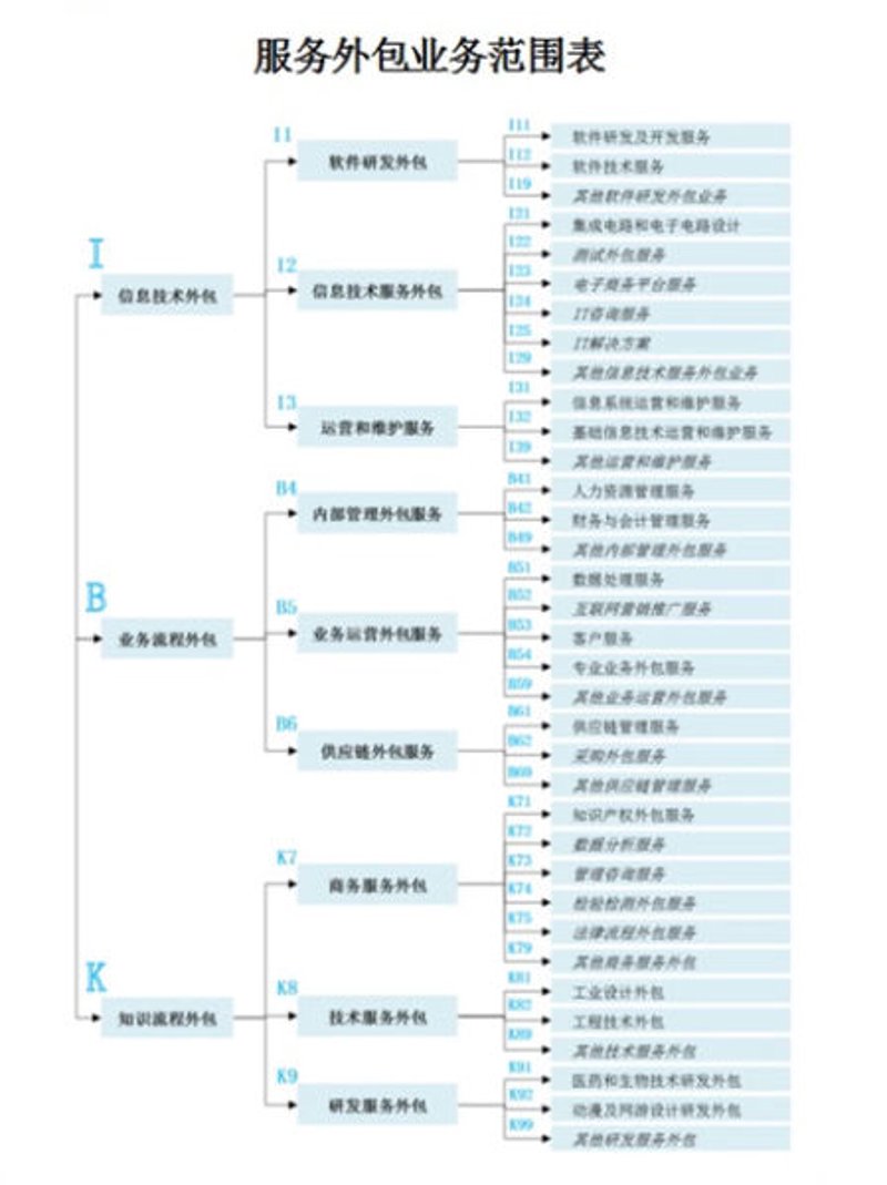 软件定制开发开启企业信息化新时代