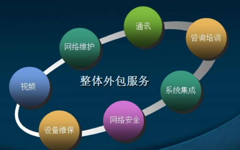 软件开发：上海的创新引擎